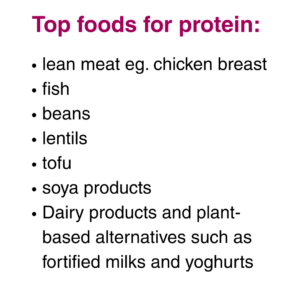 text in image reads: Top foods for protein: lean meat eg. chicken breast fish beans lentils tofu soya products Dairy products and plant-based alternatives such as fortified milks and yoghurts