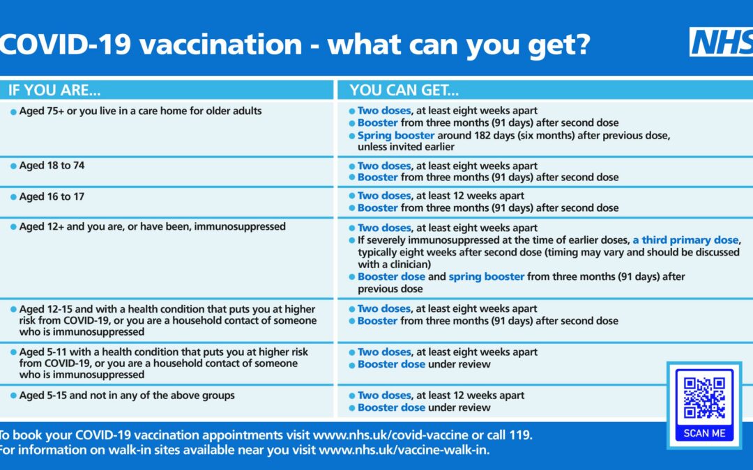 British Liver Trust joins forces with over 40 other charities to encourage people with a weakened immune system to get their spring booster vaccine