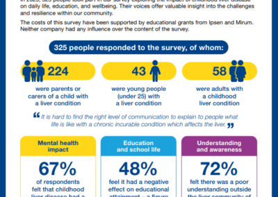 Survey results cast light on life with childhood liver disease